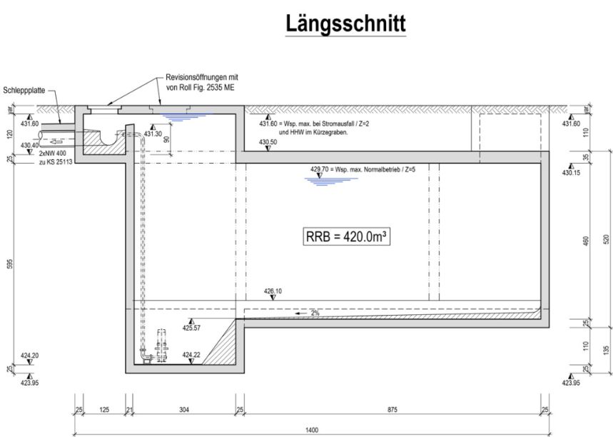 Ipsach Herdi Längsschnitt