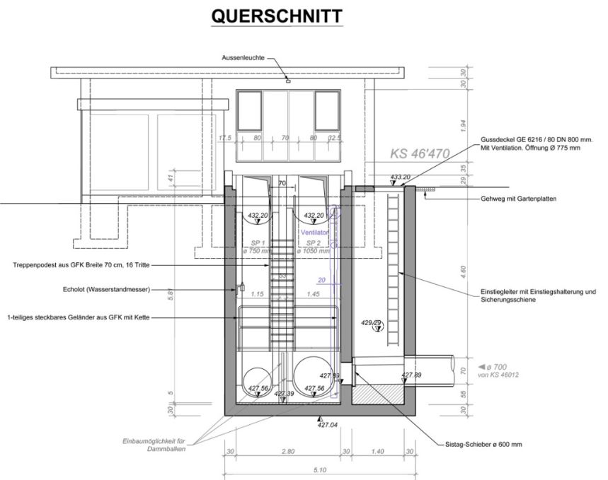 Grasgarten Querschnitt